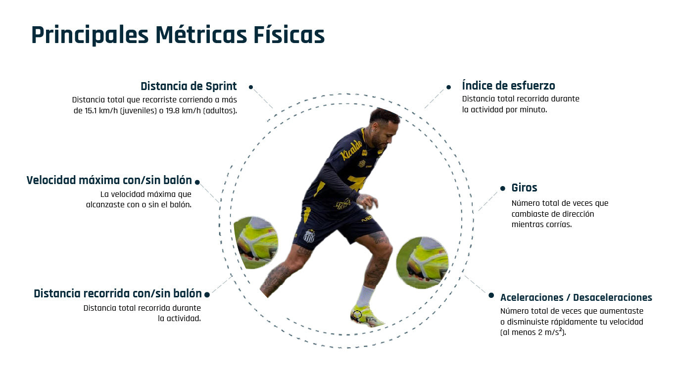 Playermaker 2.0